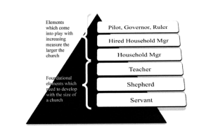 leadership_diagram